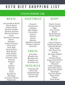 Free Keto Diet Meal Plan for a Week